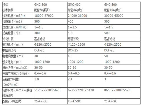 華康中天生產的10噸鍋爐布袋除塵器性能穩(wěn)定可靠。